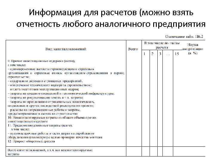 Информация для расчетов (можно взять отчетность любого аналогичного предприятия 