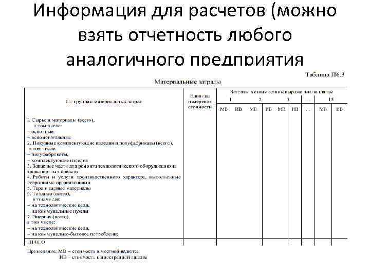 Информация для расчетов (можно взять отчетность любого аналогичного предприятия 