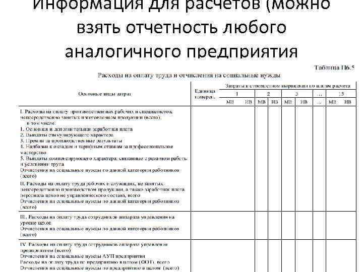 Информация для расчетов (можно взять отчетность любого аналогичного предприятия 