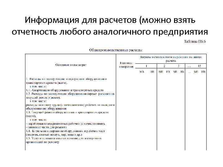 Информация для расчетов (можно взять отчетность любого аналогичного предприятия 