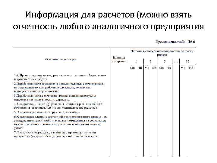 Информация для расчетов (можно взять отчетность любого аналогичного предприятия 