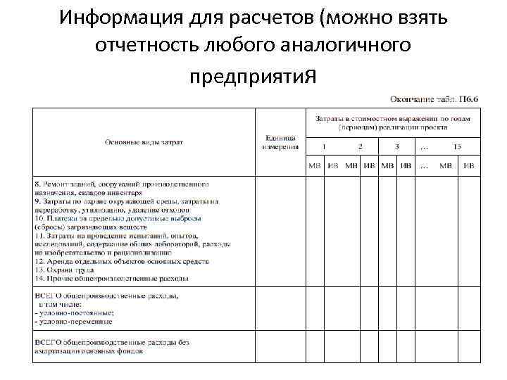 Информация для расчетов (можно взять отчетность любого аналогичного предприятия 