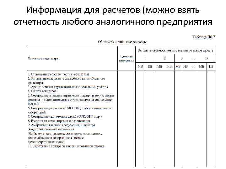 Информация для расчетов (можно взять отчетность любого аналогичного предприятия 