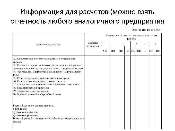 Информация для расчетов (можно взять отчетность любого аналогичного предприятия 