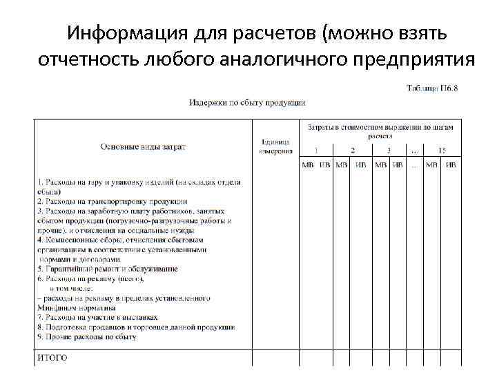 Информация для расчетов (можно взять отчетность любого аналогичного предприятия 
