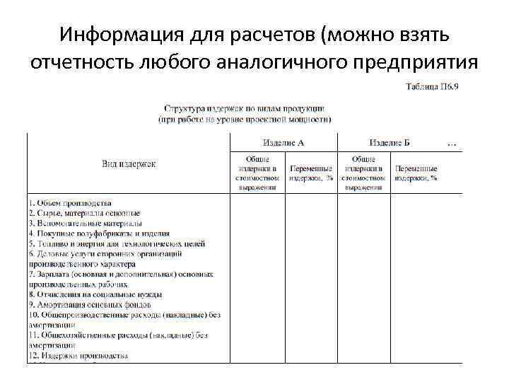 Информация для расчетов (можно взять отчетность любого аналогичного предприятия 