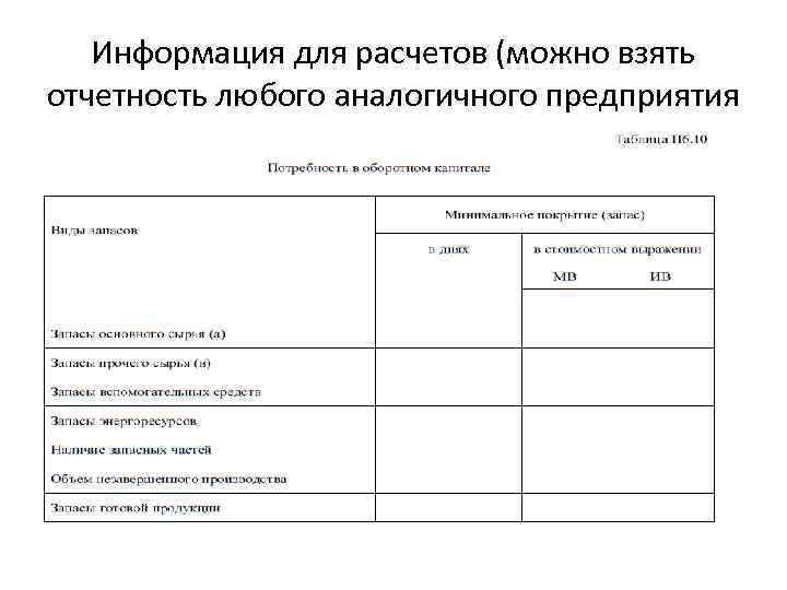 Информация для расчетов (можно взять отчетность любого аналогичного предприятия 
