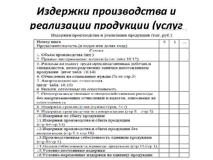 Издержки производства и реализации продукции (услуг 