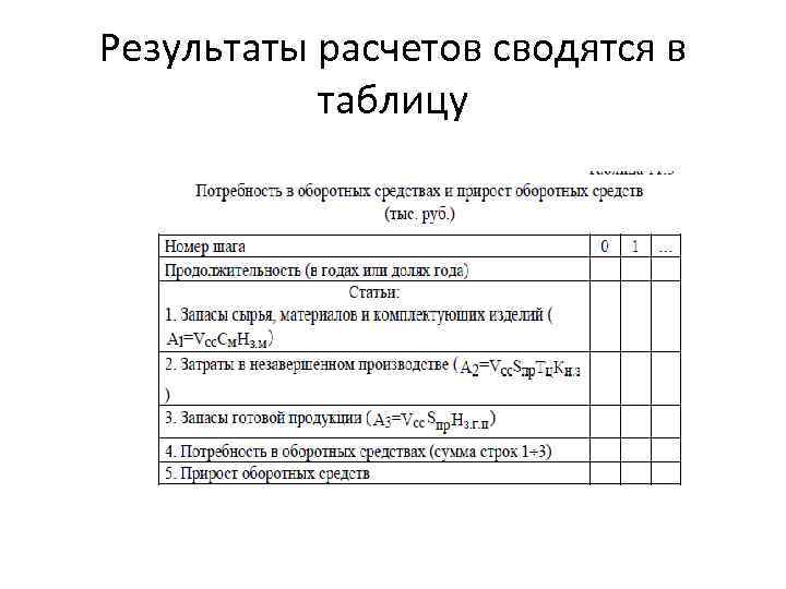 Результаты расчетов сводятся в таблицу 
