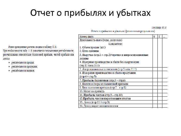 Отчет о прибылях и убытках 