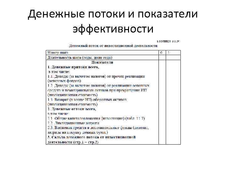 Денежные потоки и показатели эффективности 