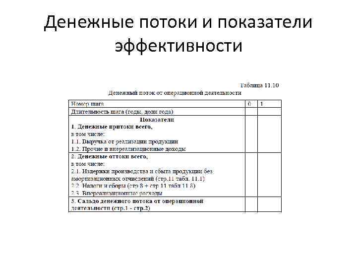 Денежные потоки и показатели эффективности 