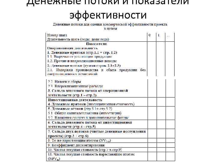 Денежные потоки и показатели эффективности 