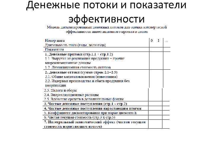 Денежные потоки и показатели эффективности 