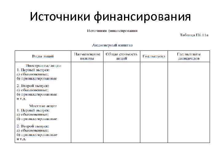 Источники финансирования 