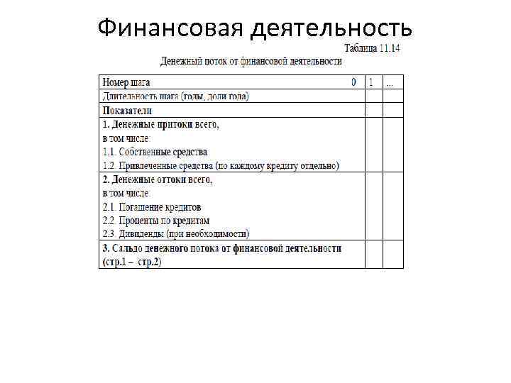 Финансовая деятельность 