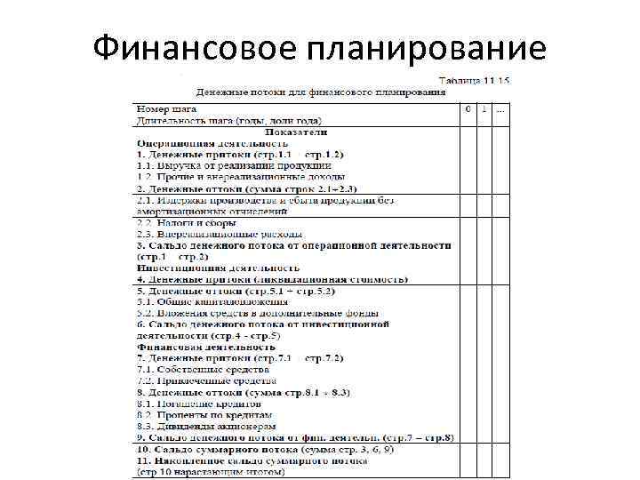 Финансовое планирование 