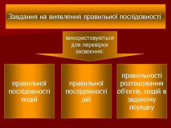 Завдання на виявлення правильної послідовності використовуються для перевірки засвоєння: правильної послідовності подій правильної послідовності