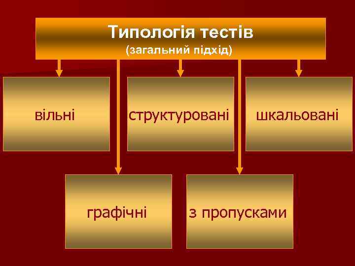 Типологія тестів (загальний підхід) вільні структуровані графічні шкальовані з пропусками 