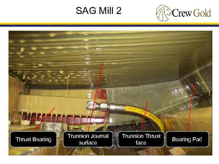 SAG Mill 2 Thrust Bearing Trunnion Journal surface Trunnion Thrust face Bearing Pad 27