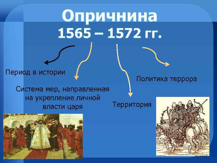 Период в истории Политика террора Система мер, направленная на укрепление личной Территория власти царя