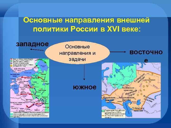  Основные направления внешней политики России в XVI веке: западное Основные направления и задачи