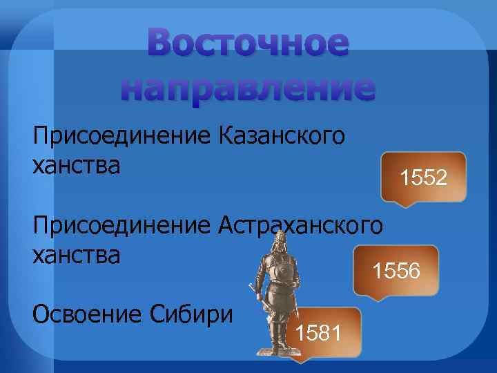 Восточное направление Присоединение Казанского ханства 1552 Присоединение Астраханского ханства 1556 Освоение Сибири 1581 