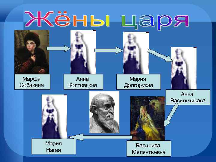 Марфа Собакина Анна Колтовская Мария Долгорукая Анна Васильчикова Мария Нагая Василиса Мелентьевна 