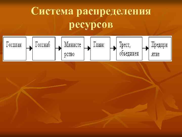 Система распределения ресурсов 