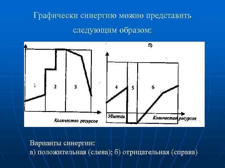 Графически синергию можно представить следующим образом: Варианты синергии: а) положительная (слева); б) отрицательная (справа)