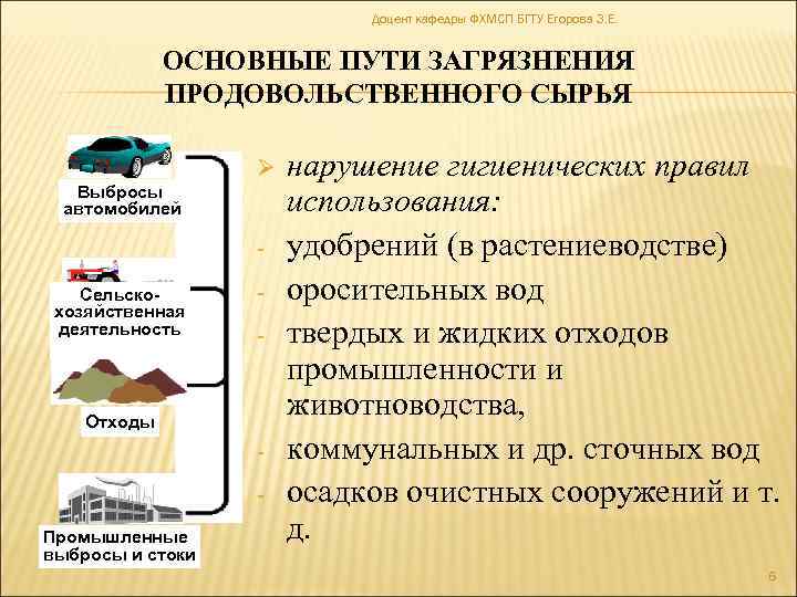 Доцент кафедры ФХМСП БГТУ Егорова З. Е. ОСНОВНЫЕ ПУТИ ЗАГРЯЗНЕНИЯ ПРОДОВОЛЬСТВЕННОГО СЫРЬЯ Ø Выбросы