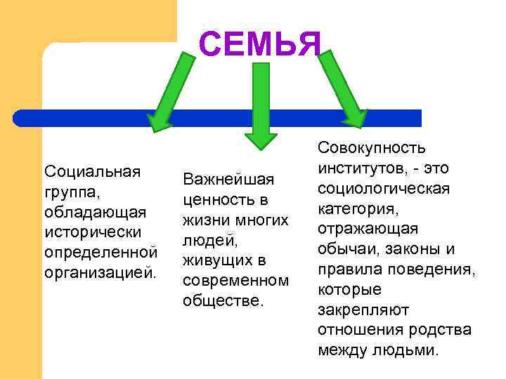 Совокупность институтов. Семья это социальная группа. Семья социальный институт и социальная группа. Группы и организации семьи как социального института. Социальные группы и социальные институты.