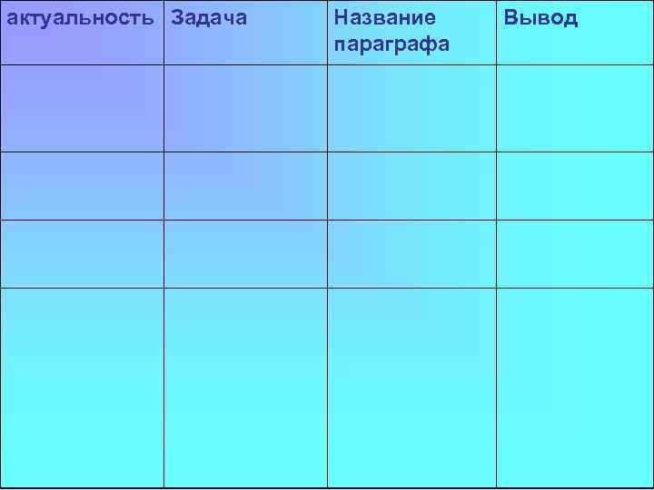 актуальность Задача Название параграфа Вывод 