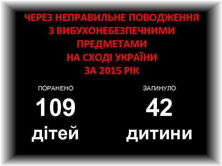 ЧЕРЕЗ НЕПРАВИЛЬНЕ ПОВОДЖЕННЯ З ВИБУХОНЕБЕЗПЕЧНИМИ ПРЕДМЕТАМИ НА СХОДІ УКРАЇНИ ЗА 2015 РІК ПОРАНЕНО ЗАГИНУЛО