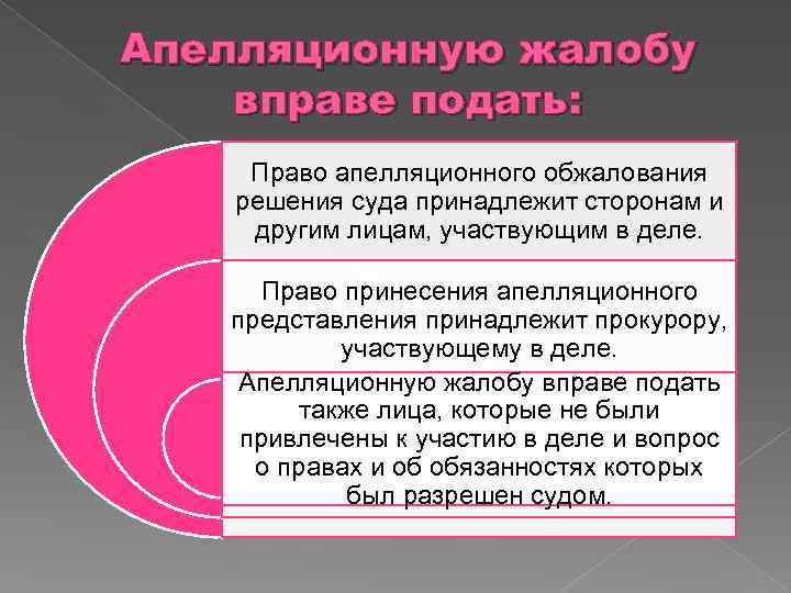 Апелляционное производство в гражданском процессе презентация