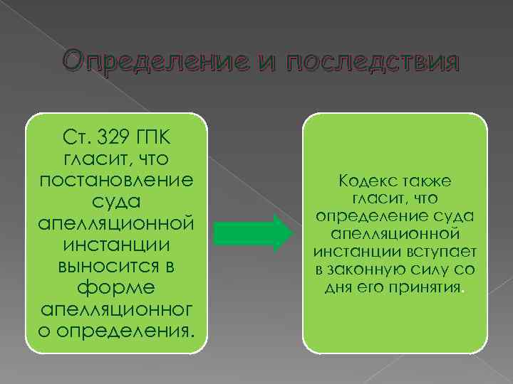 Определение и последствия Ст. 329 ГПК гласит, что постановление суда апелляционной инстанции выносится в