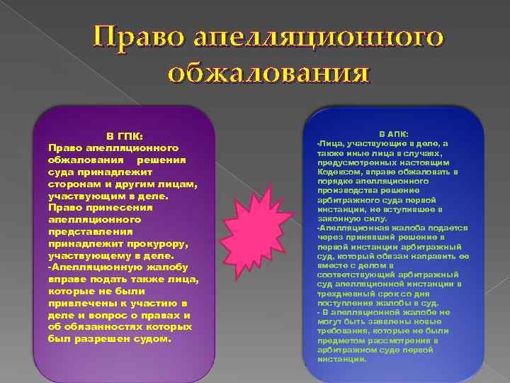 Право апелляционного обжалования В ГПК: Право апелляционного обжалования решения суда принадлежит сторонам и другим