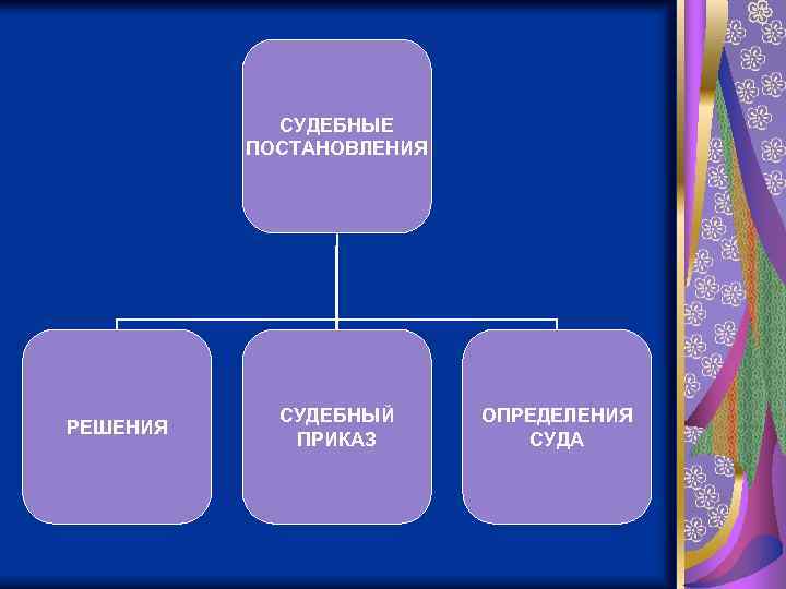 СУДЕБНЫЕ ПОСТАНОВЛЕНИЯ РЕШЕНИЯ СУДЕБНЫЙ ПРИКАЗ ОПРЕДЕЛЕНИЯ СУДА 