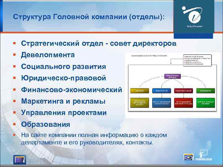 Структура Головной компании (отделы): § Стратегический отдел - совет директоров § Девелопмента § Социального