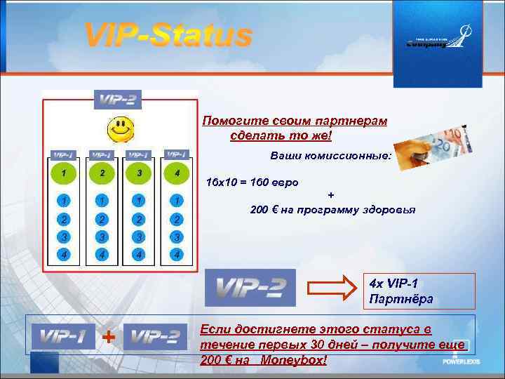 Помогите своим партнерам сделать то же! Ваши комиссионные: 16 х10 = 160 евро +