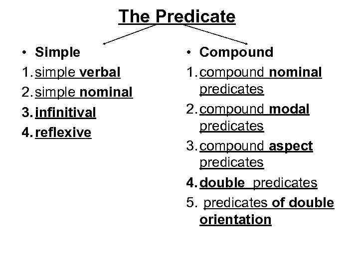 The Predicate • Simple 1. simple verbal 2. simple nominal 3. infinitival 4. reflexive
