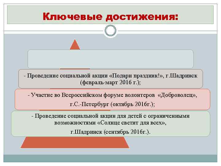 Ключевые достижения: - Проведение социальной акции «Подари праздник!» , г. Шадринск - Проведение социальной