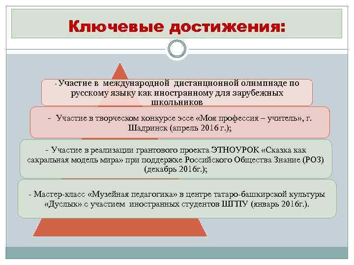 Ключевые достижения: - Участие в международной дистанционной олимпиаде по русскому языку как иностранному для