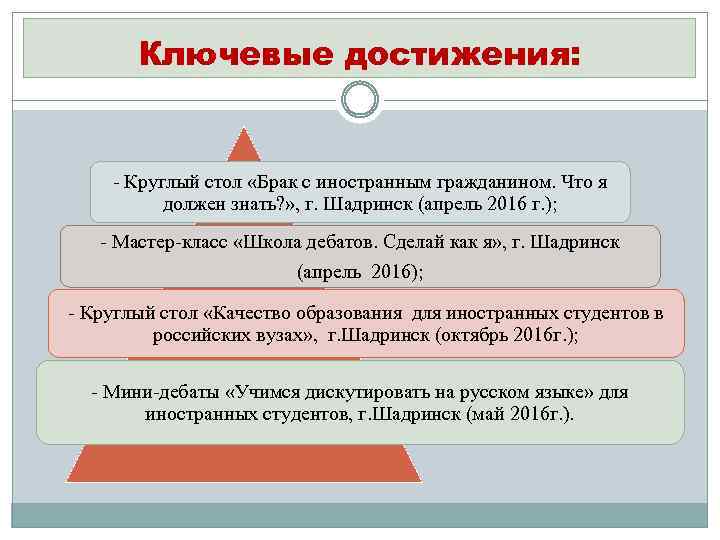 Ключевые достижения: - Круглый стол «Брак с иностранным гражданином. Что я должен знать? »