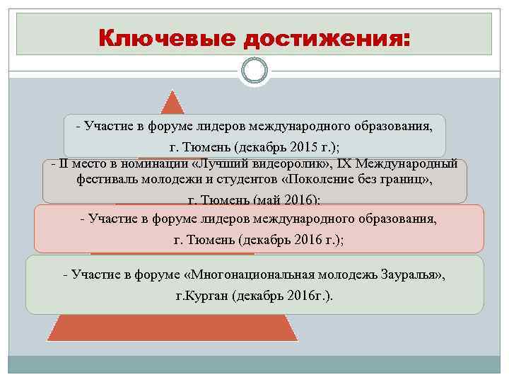 Ключевые достижения: - Участие в форуме лидеров международного образования, г. Тюмень (декабрь 2015 г.