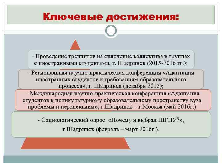 Ключевые достижения: - Проведение тренингов на сплочение коллектива в группах с иностранными студентами, г.