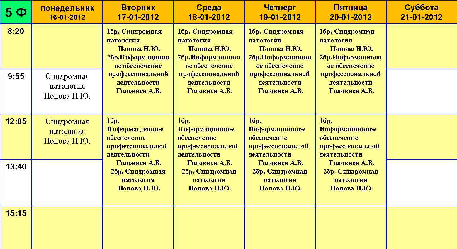 Синдромная патология в картинках