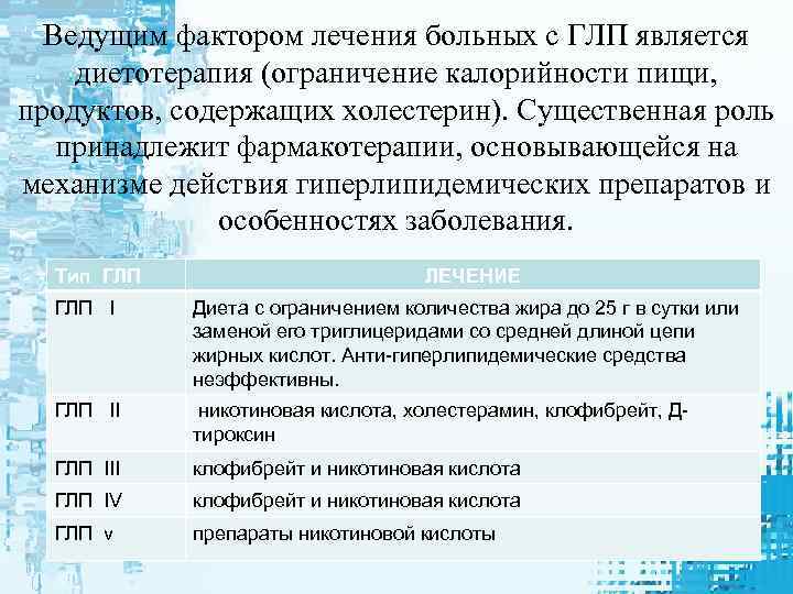 Ведущим фактором лечения больных с ГЛП является диетотерапия (ограничение калорийности пищи, продуктов, содержащих холестерин).