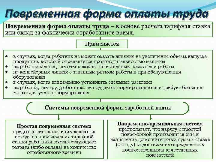 Повременная форма оплаты труда – в основе расчета тарифная ставка или оклад за фактически