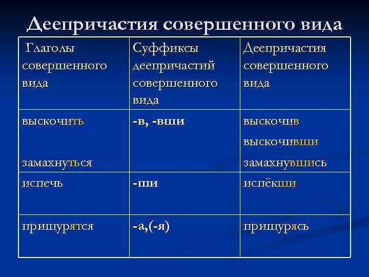 Деепричастия совершенного вида Глаголы совершенного вида выскочить Суффиксы деепричастий совершенного вида -в, -вши Деепричастия